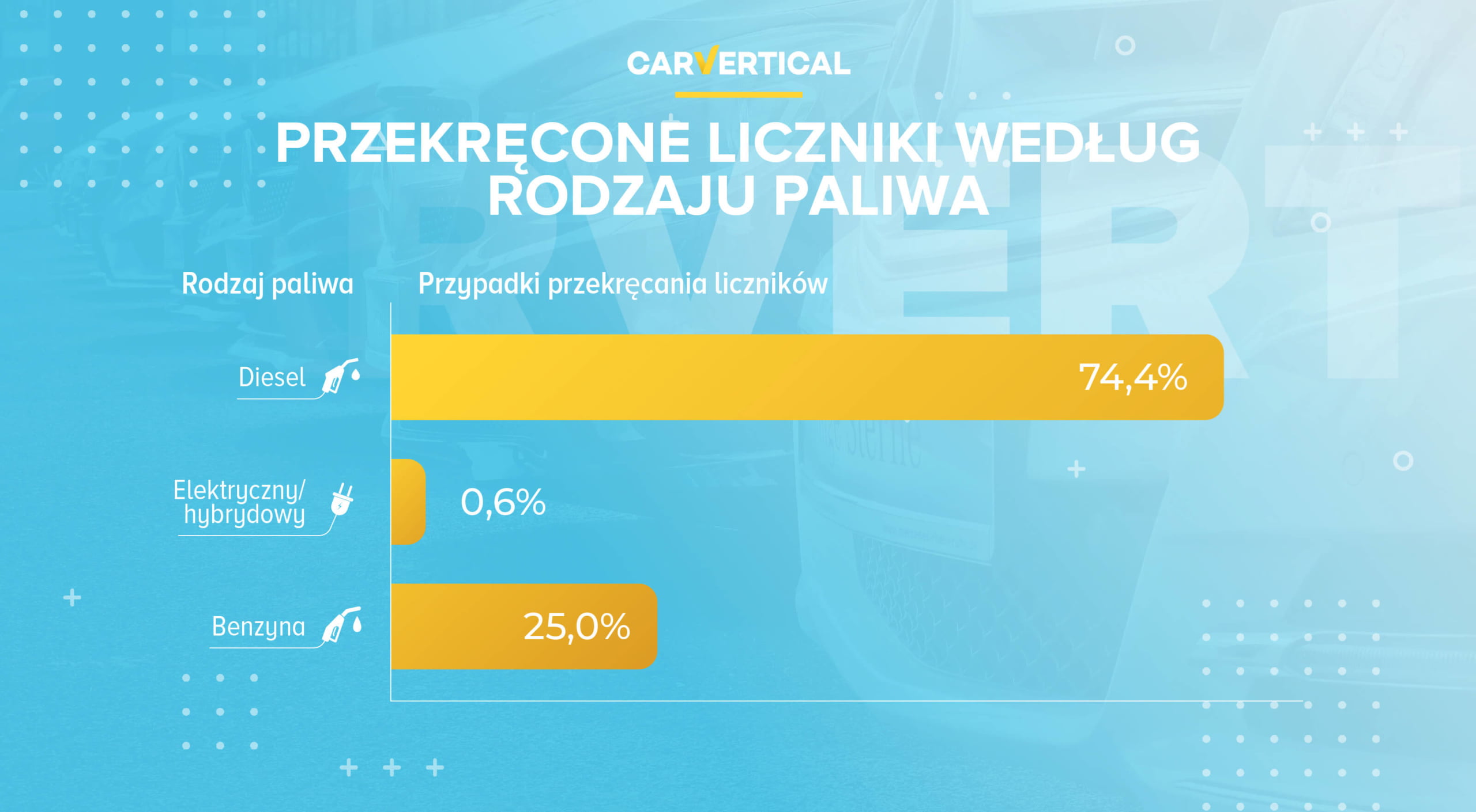 Oszustwa na przebiegu