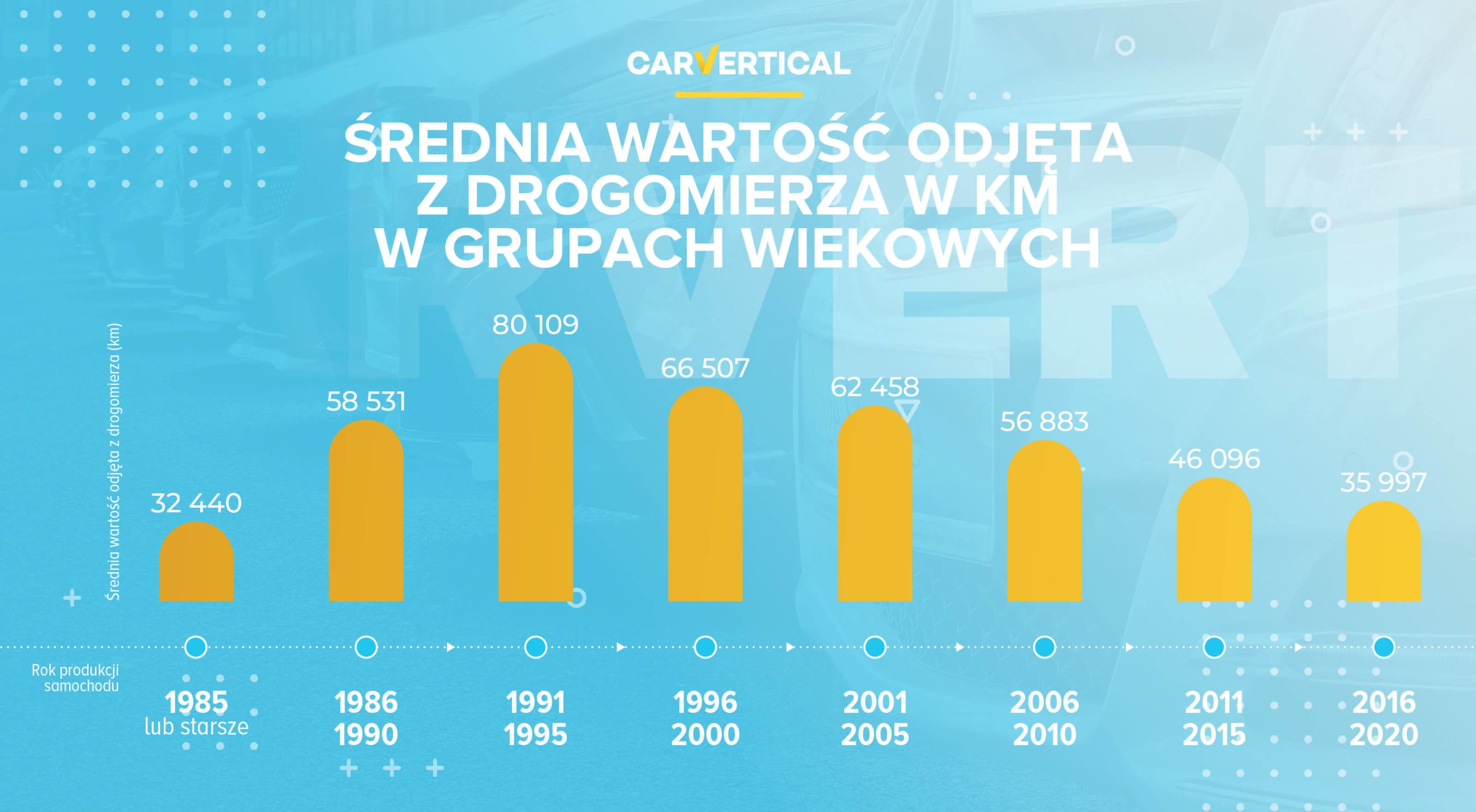 Przegląd raportów
